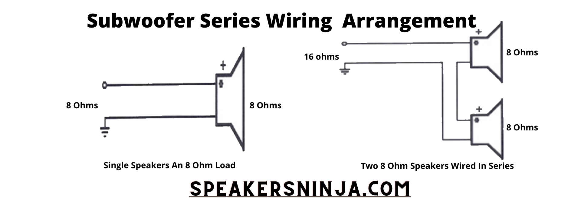 Subwoofer Series Wiring Arrangement