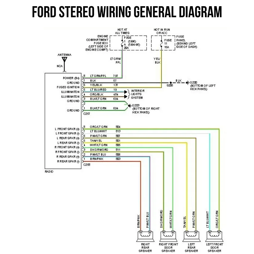 Ford Stereo Wiring General Diagram