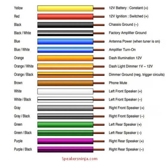 Pioneer Wiring Harness Color Code Diagram